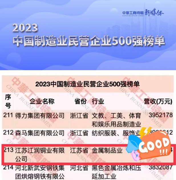 民营制造业