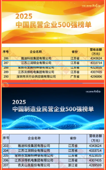 榜单 榜单